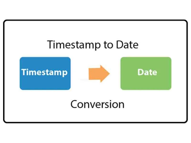 String to INT. String to Char. Конвертация String в INT C#. To_String. Convert to int c