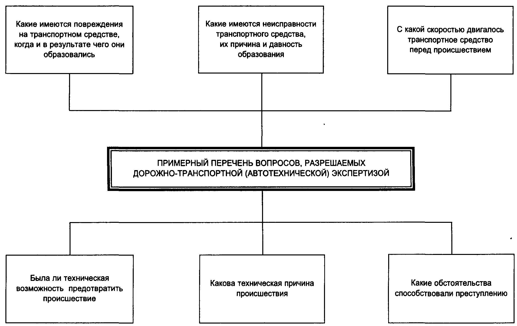 Расследование незаконного получения кредита. Методика расследования криминалистика. методы расследования преступлений криминалистика. криминалистическая характеристика незаконного получения кредита.
