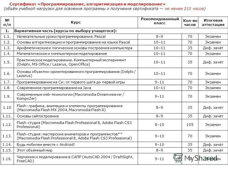 Программирование 1 курс экзамен. Вопросы к экзамену по информатике 1 курс. Экзамен по математике 1 курс колледж. Тесты 1с профессионал итс. Программист 1с: предприятие 8.