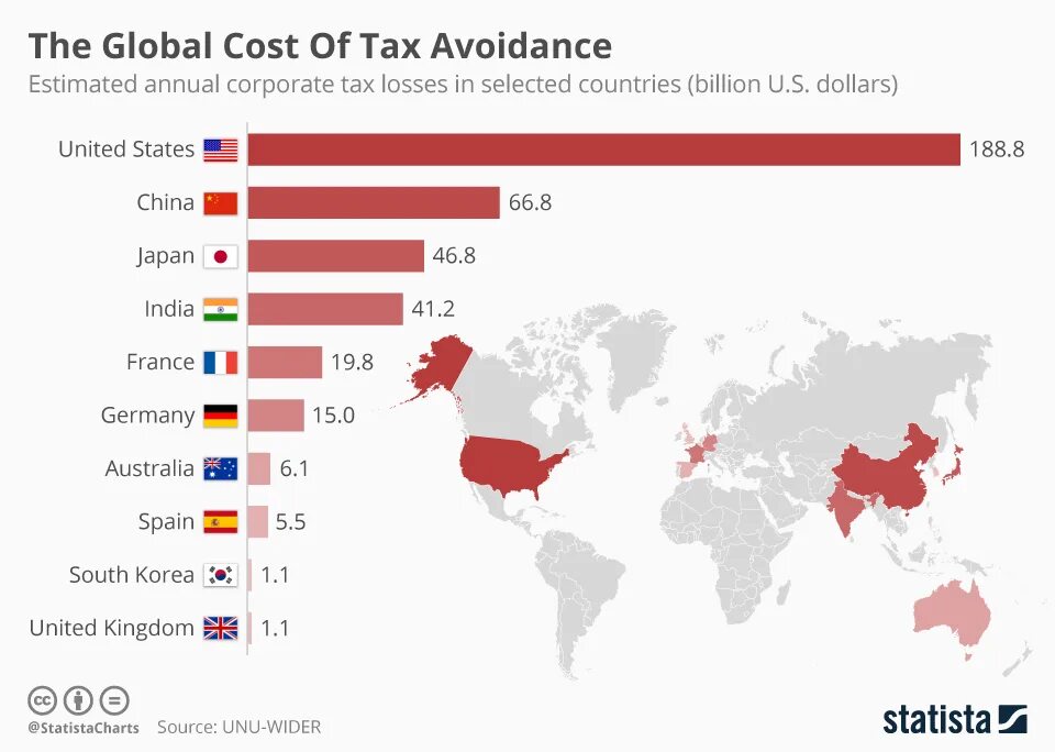 Countries cost. самый дешевый бензин в мине. Cost of living index. Countries cost. Economist cost of living.