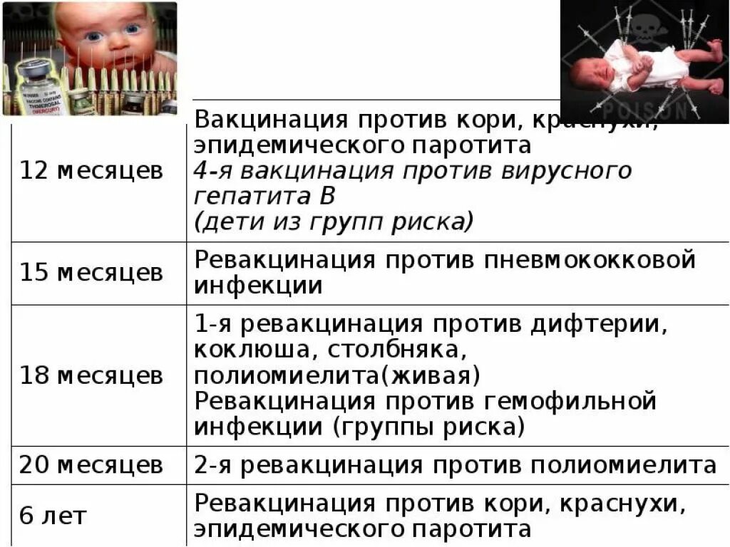 Паротит когда делают. Эпидемический паротит схема вакцинации. Вакцинация против эпидемического паротита проводится вакциной:. Эпидемический паротит сроки вакцинации. Вакцинация противзпидемического пара.