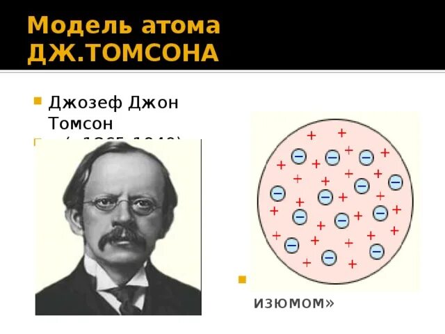 Дж Дж Томсон модель атома. Модель атома Томсона пудинг с изюмом. Модель атома дж томсона