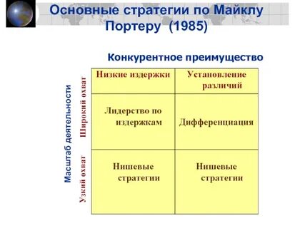 М портер конкурентная стратегия
