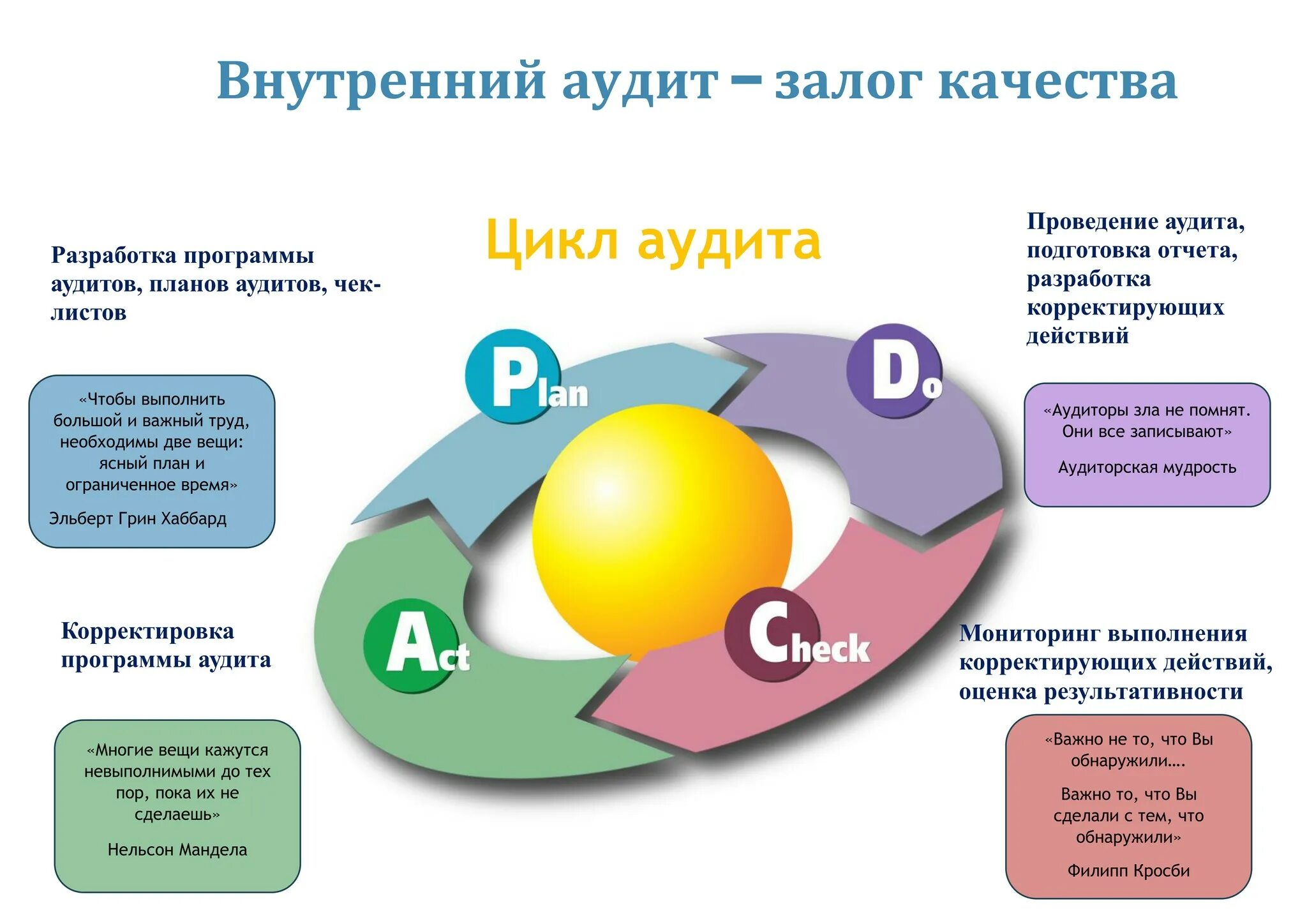 Что такое внутренний аудит. Аудит системы менеджмента качества (СМК). Внутренний аудит. Внутренний аудитор СМК. Внутренний аудит презентация.