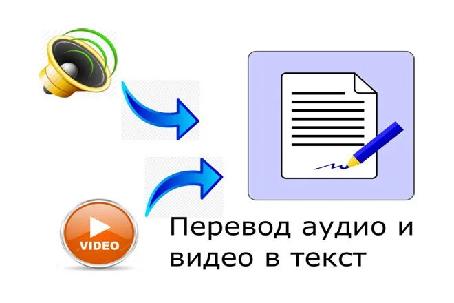 Перевести аудио в текст. Перевод из аудио в текст. Транскрибация. Транскрибация текста.
