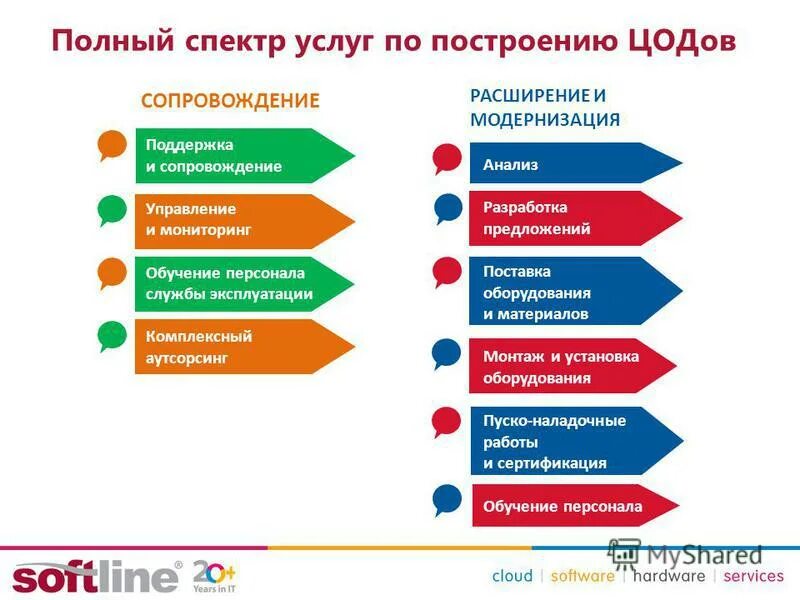 Предложения по совершенствованию. Анализ и разработка предложений. Анализ и разработка предложений. План внедрения информационной системы. Предмет исследования ооо фест.