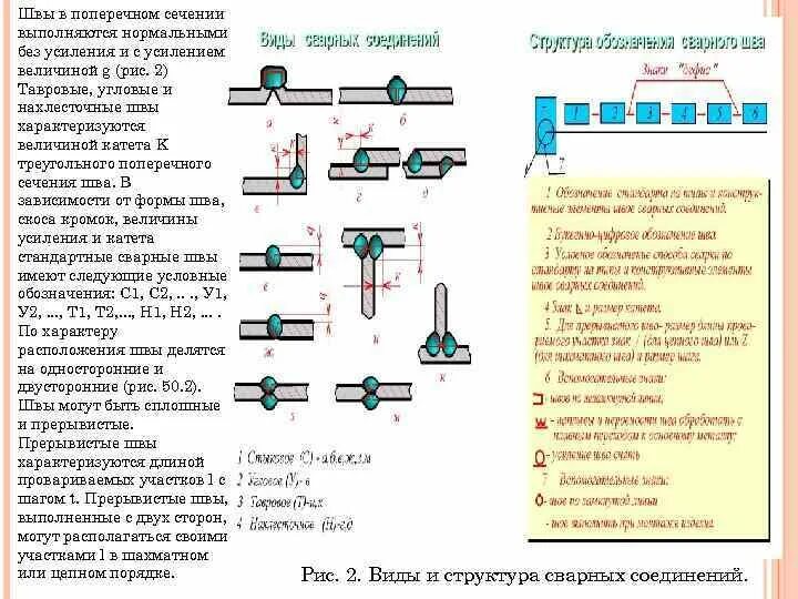 Площадь сечения сварного шва. Площадь сечения сварного шва