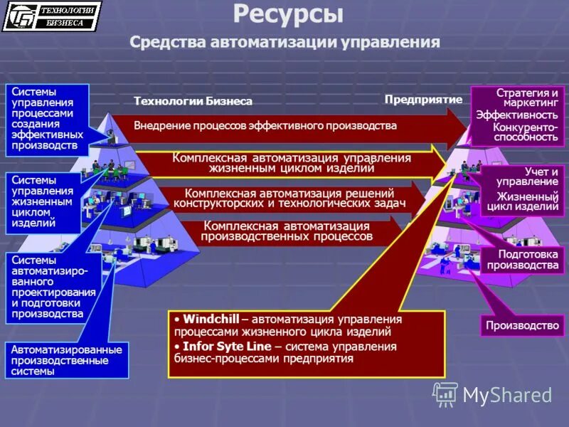 Производственная подготовка производства. Отдел подготовки производства. Построение системы управления производством. Процесс организации подготовки производства. Этапы подготовки производства к автоматизации.