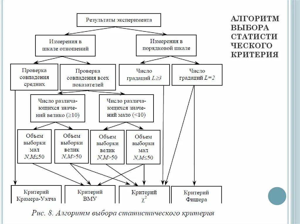 Критерии выбора алгоритма. Алгоритм выбора заготовок.