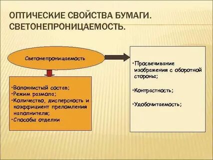 Состав режима