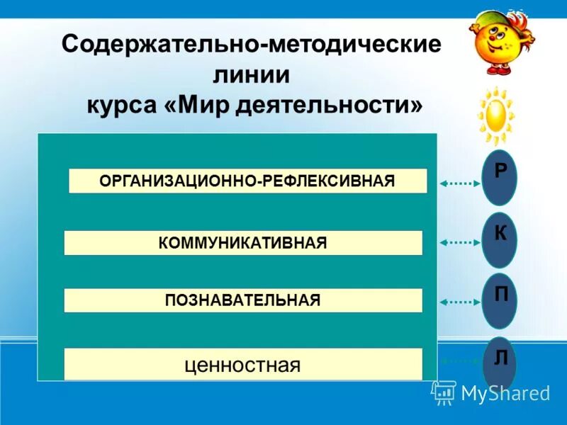Содержательно методическая линия математика. Основная содержательная линия курса математики. Содержательные линии начального курса математики. Содержательно-методические линии это. Содержательно методическая линия математика.