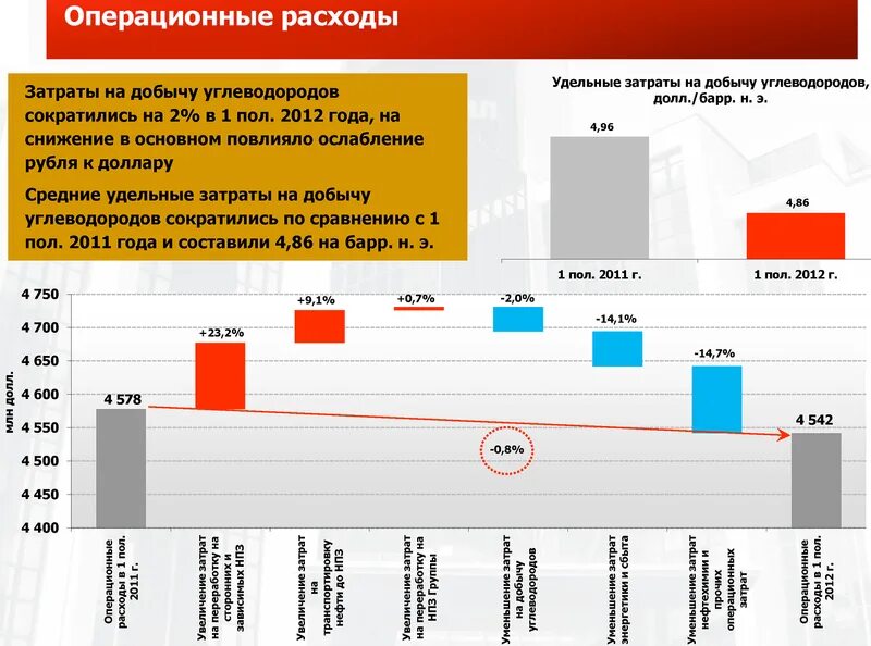 Затраты на добычу. Лукойл презентация. Удельные затраты на добычу. Технические запасы Лукойл. Условия добычи и затраты на добычу.