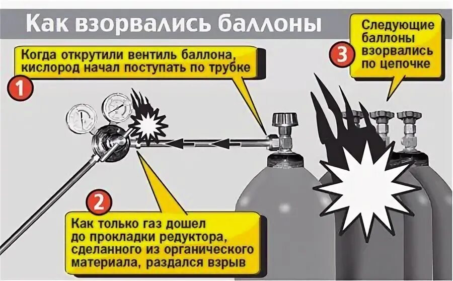 Почему взрывается газ. Причины взрыва кислородного баллона. Взорванный кислородный баллон. Кислородный баллон и масло взрыв.