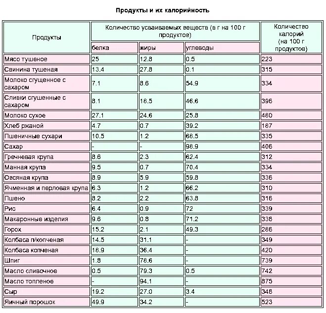 Таблица раскладки