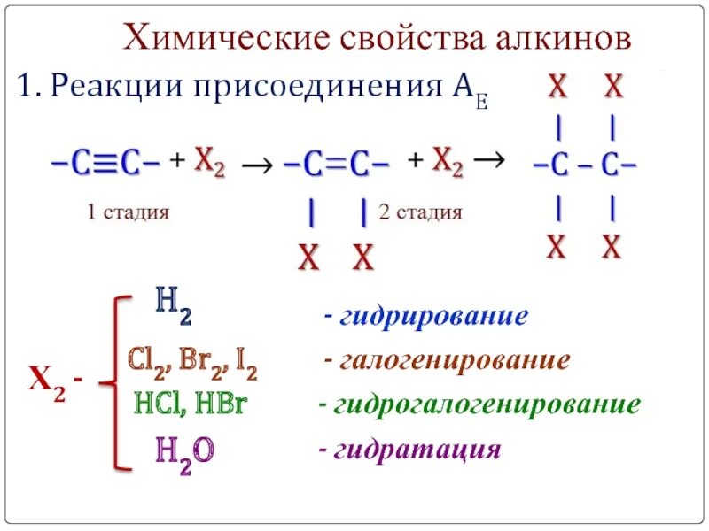Бутин 1 гидрирование - Вопросы и ответы