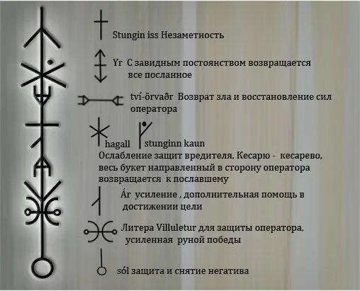 Защитные рунические ставы от негатива. Черная магия и руны защитные ставы. Рунические формулы и ставы защитные. Защитные магические символы и знаки заклинания от порчи и сглаза.