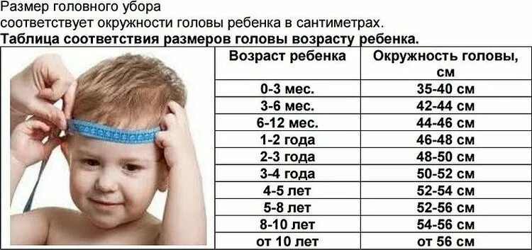 Размер головы в 1 4. Размер головы ребенка в 2 года. Размер головы у детей таблица. Размер окружности головы у детей таблица по возрасту. Размер головы ребенка по возрасту таблица 4 года.