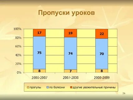 Уроки по 90 минут