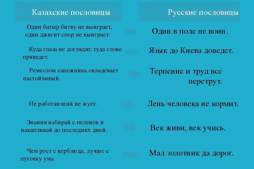 Казахские пословицы. Пословицы казахов. Поговорки на казахском языке. Казахские поговорки.