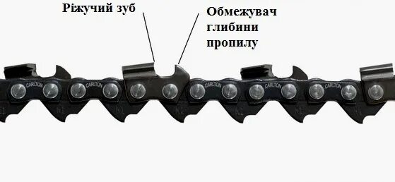 Как правильно ставить цепь на бензопилу направление. Цепь пильная 95txl064x. штиль 260 шаг цепи. схема установки цепи на бензопилу. направление зубьев на цепи бензопилы.
