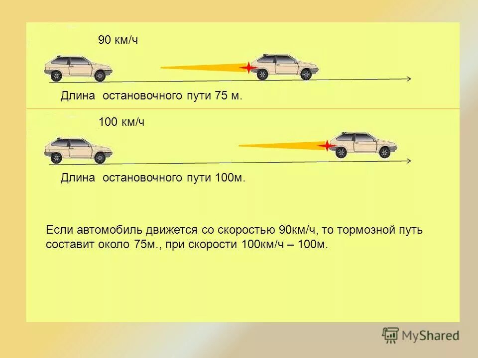 Тормозной путь автомобиля при скорости 90. Тормозной путь машины на скорости 100 км. Длина тормозного пути легкового автомобиля при скорости 90 км ч. Остановочный путь при 90 км в час. 60 км в часах на машине