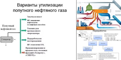 нефть попутный газ