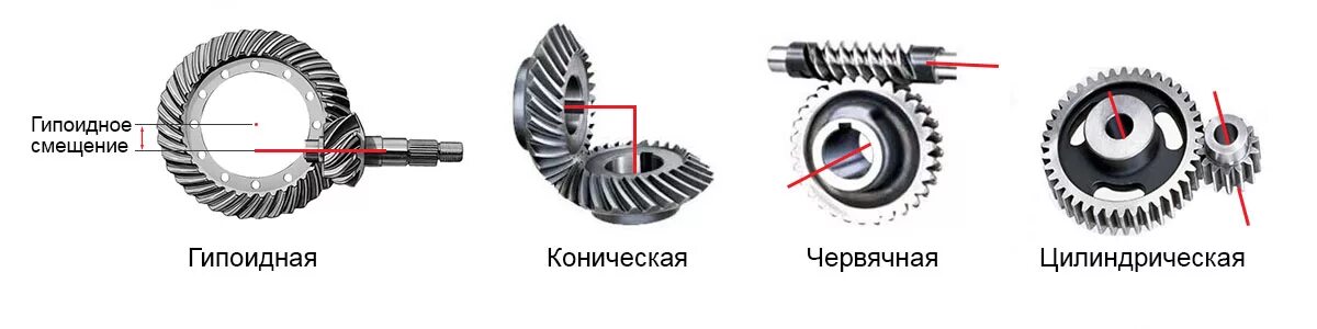 Классификация главной передачи. Классификация главной передачи. Классификация главной передачи. Конструкция конического зубчатого колеса. Цилиндрическая главная передача переднеприводного автомобиля.