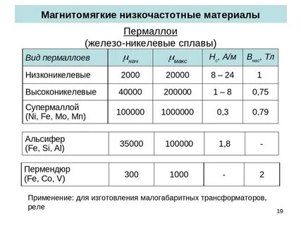Магнитомягкие материалы