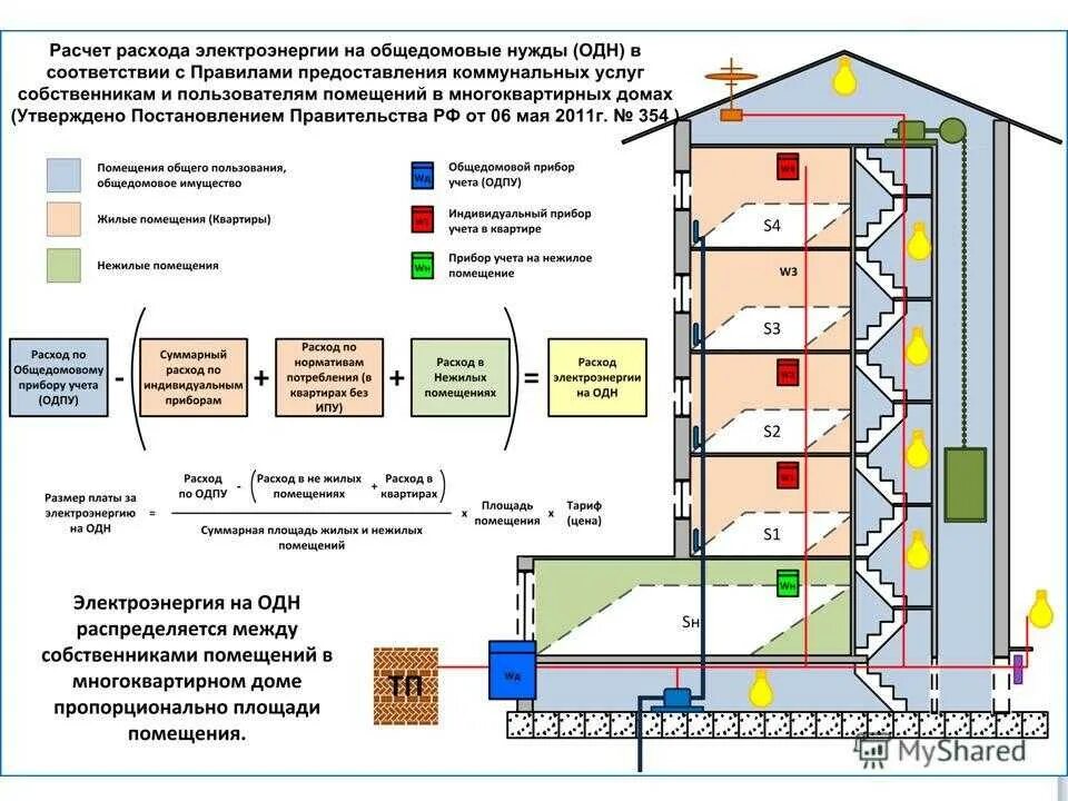 Нормы по монтажу отопления в многоквартирном доме. Помещения в многоквартирном доме. Вентиляция жилых многоквартирных зданий. Общее помещение в многоквартирном доме. Что должно быть в жилом помещении