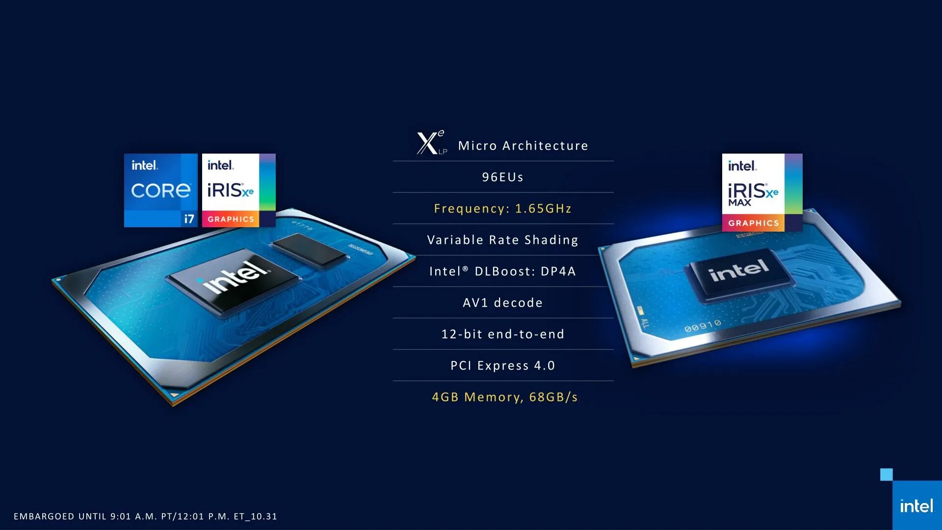 Intel iris graphics. Intel Iris xe видеокарта. Intel Iris xe Graphics ноутбук. Intel r Iris r xe Graphics видеокарта. Intel Iris xe Graphics 96.