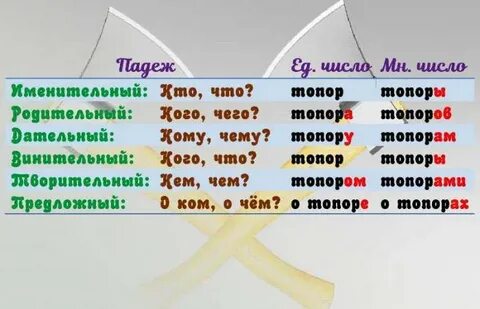 Падеж слова принял