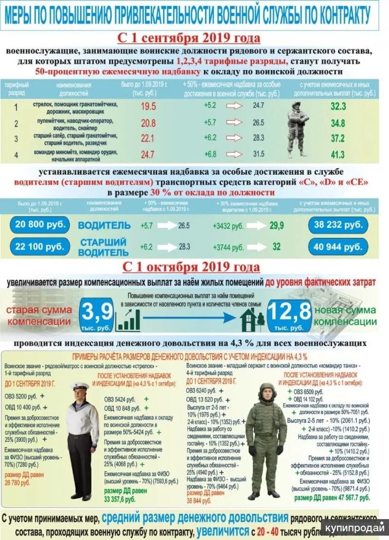 Какие выплаты по контракту в 2025. Денежное довольствие военнослужащих. зарплата военнослужащих по контракту. денежное довольствие вово. надбавки военнослужащим.