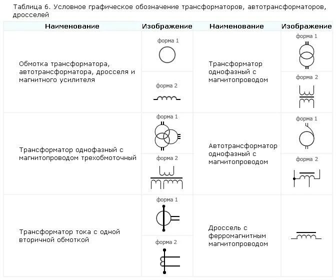 Однолинейная схема электроснабжения обозначения элементов. Обозначение силовых трансформаторов на электрических схемах. Обозначение элементов на схеме подстанции. Обозначение трансформатора на схеме электрической принципиальной.