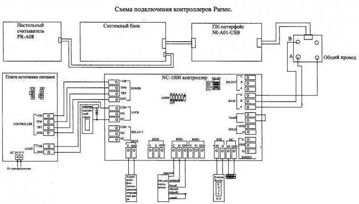 Компания "Р-контроль" :: ЭРА-10000 сетевой контроллер