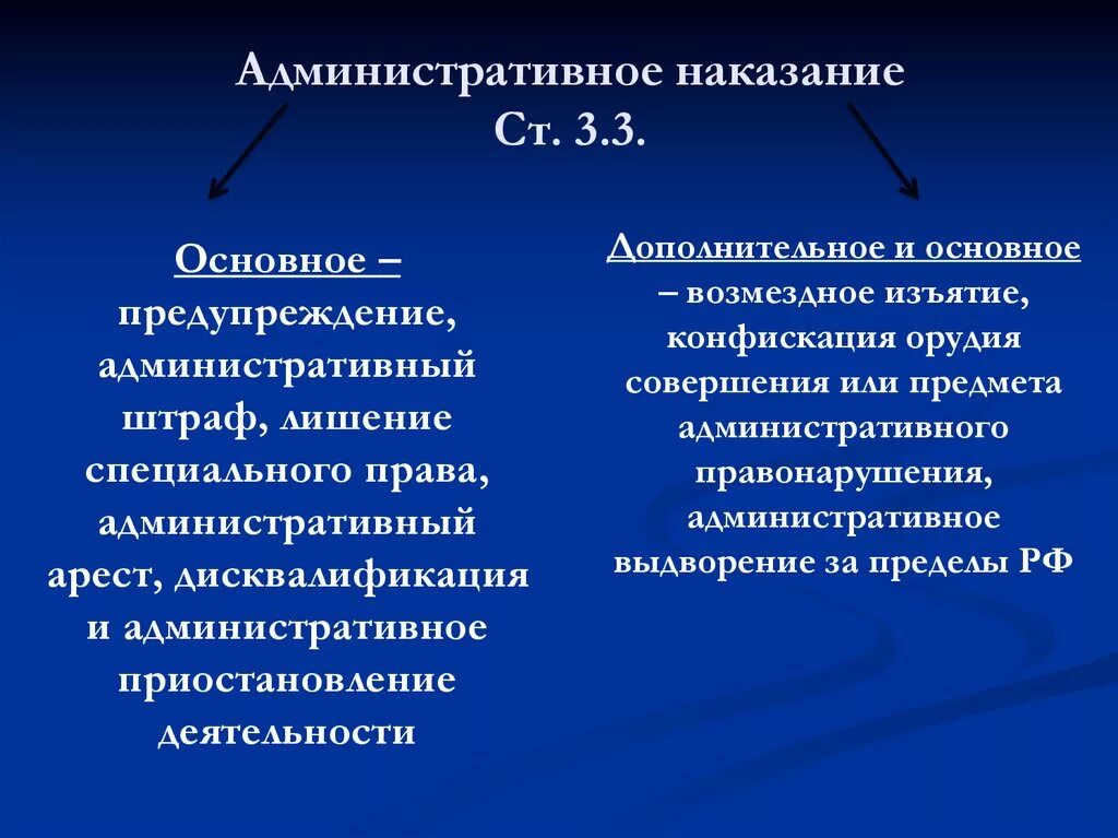 Содержание административных наказаний. Основные и дополнительные административные наказания. Административные правонарушения и административные наказания. Основное административное наказание. Основные и дополнительные наказания КОАП.