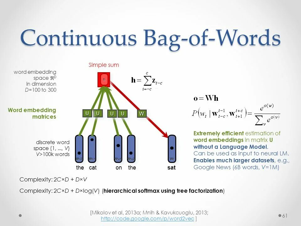 Model words. Модель Bag-of-Words. Continuous Bag of Words. Bag of Words model. Continuous Bag of Words примеры.