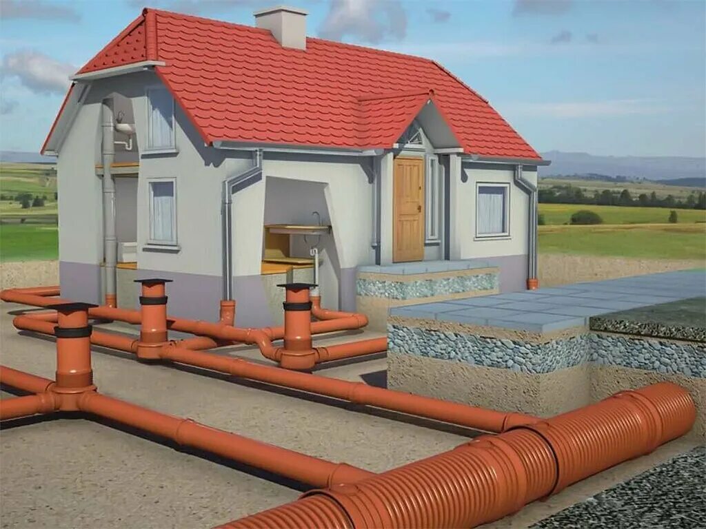 водоотведение в строительстве. ливневая система водоотведения 110. ливневая система отвода грунтовых вод. системы поверхностного водоотвода стандартпарк. водоотведение в строительстве.