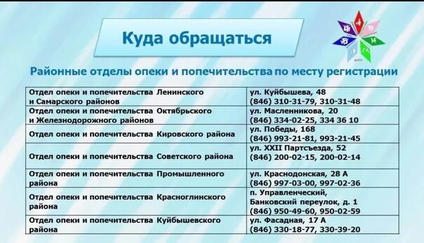 Опека и попечительство промышленный район Самара. Критерии оценки отдела опеки.