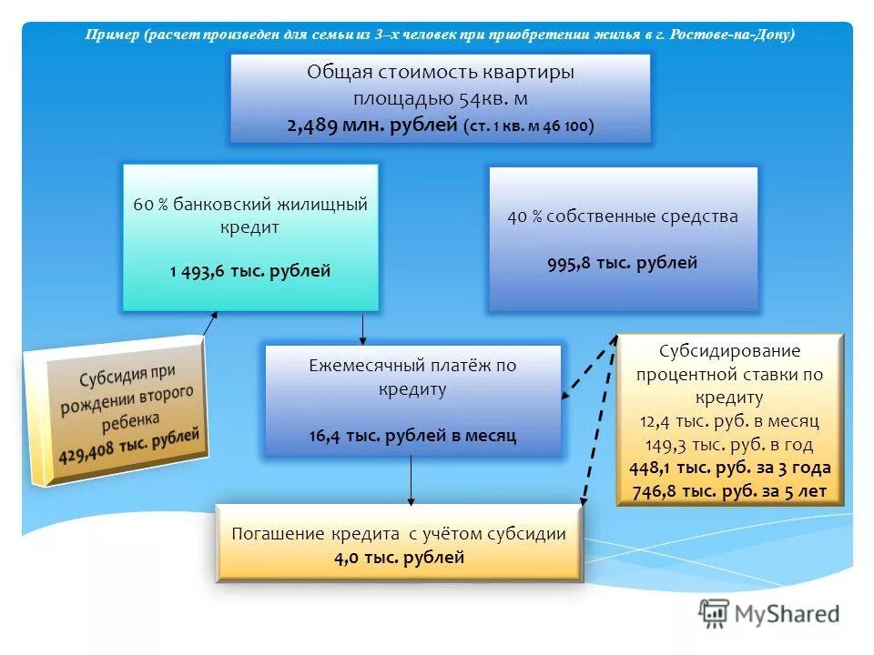 жилищные программы ростов сайт. агентство жилищных программ ростов-на-дону ворошиловский. жилищные программы ростов сайт. реализация жилищных программ.
