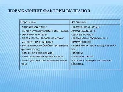 Первичные и вторичные поражающие факторы