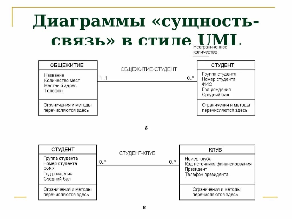 Концептуальная модель базы данных кинотеатра. Схема сущностей базы данных. Диаграмма сущность связь uml пример. Диаграмма сущность связь БД. Аис студент