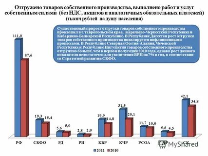 Акцизов и аналогичных обязательных платежей