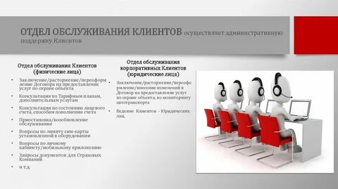 Организация сервисного обслуживания клиентов