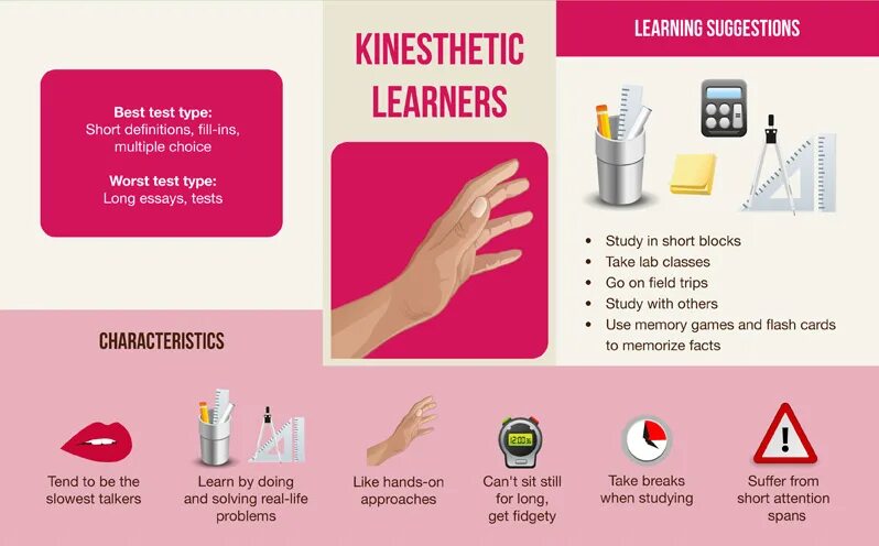 Best test. Kinesthetic Learners. Kinesthetic Learning Style. Kinesthetic method. Types of Learners. Kinesthetic Learners.