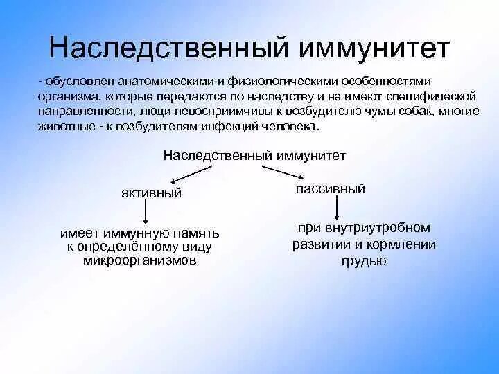 Наследственный видовой иммунитет. Условия возникновения наследственного иммунитета. Наследственный иммунитет примеры. Наследственный и приобретенный иммунитет.