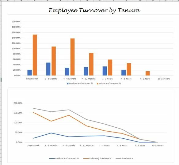 Employee turnover ratio. Turnover pineaw. Employee turnover. Turnover rate. Turnover rate.