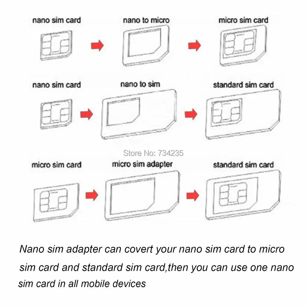 Микро сим и нано сим. Переходник Micro SIM Nano SIM размер. Mini-SIM / Micro-SIM / Nano-SIM. SIM Mini Micro Nano. SIM-карта (Mini, Micro, Nano).