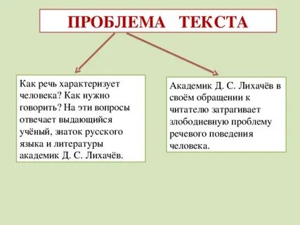 Слова характеризующие речь