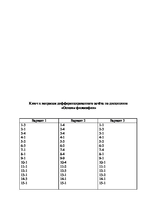 Дифференциальный зачет по истории 1 курс ответы. Зачет по дисциплине основы философии. Дифференциальный зачет по история. Задания для зачета дисциплина основы философии. Тесты по курсу философия