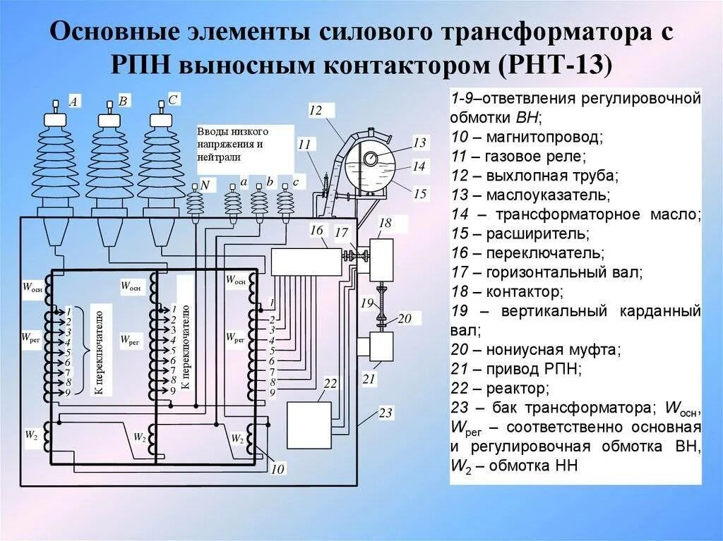 Система управления трансформатором. Система управления трансформатором